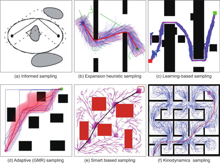 Six examples of sampling strategies for robot motion planning