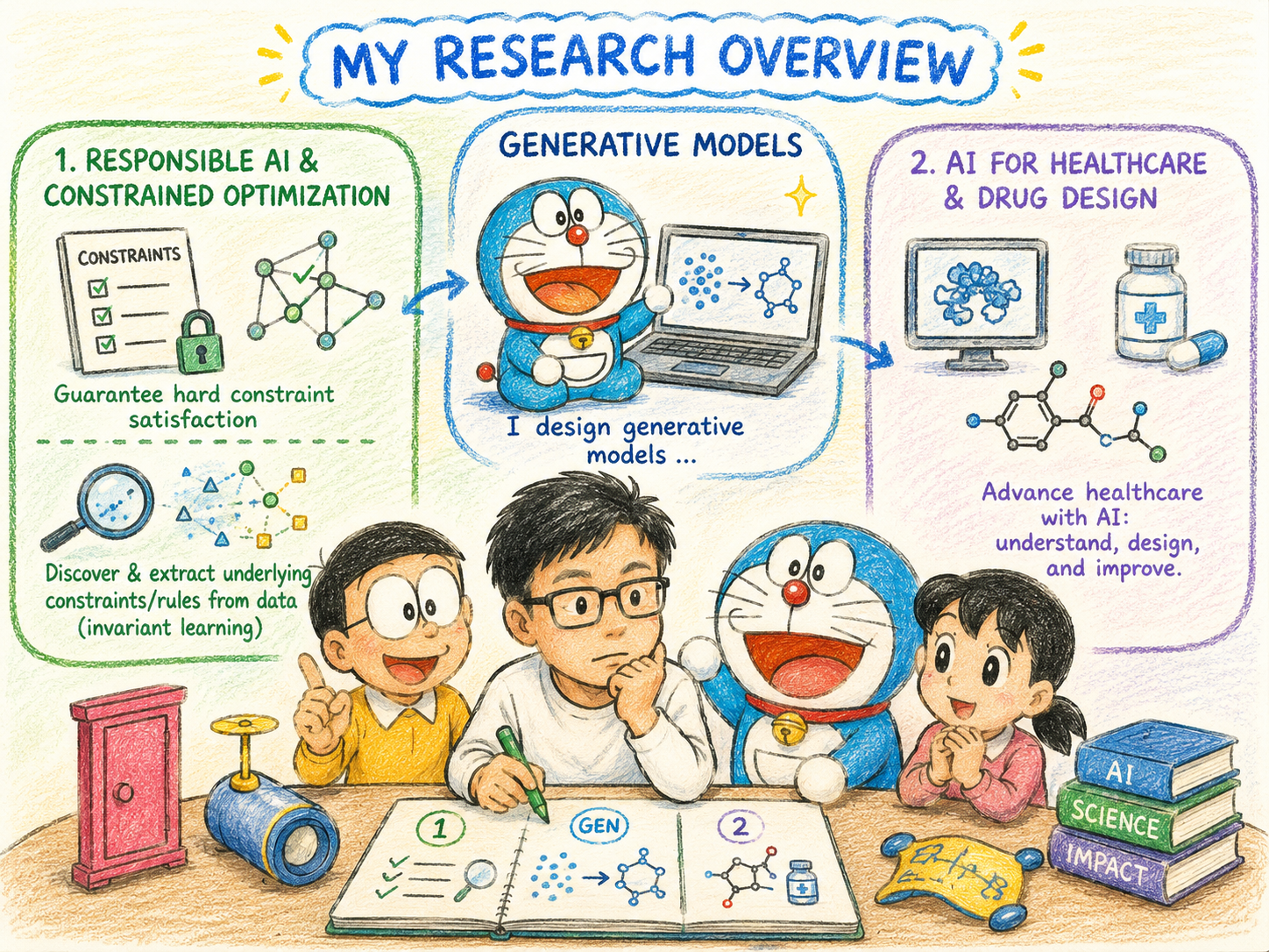 World Action Models Framework